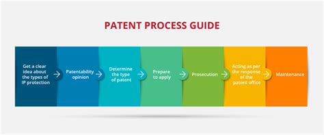 Steps in patenting - How does the Philippines implement the patent system and protect the rights of inventors? This document provides an overview of the legal framework, the procedures and the challenges of patenting in the country, as well as some examples of successful Filipino inventions. It is part of a series of studies on the patent systems of the ASEAN region by WIPO.